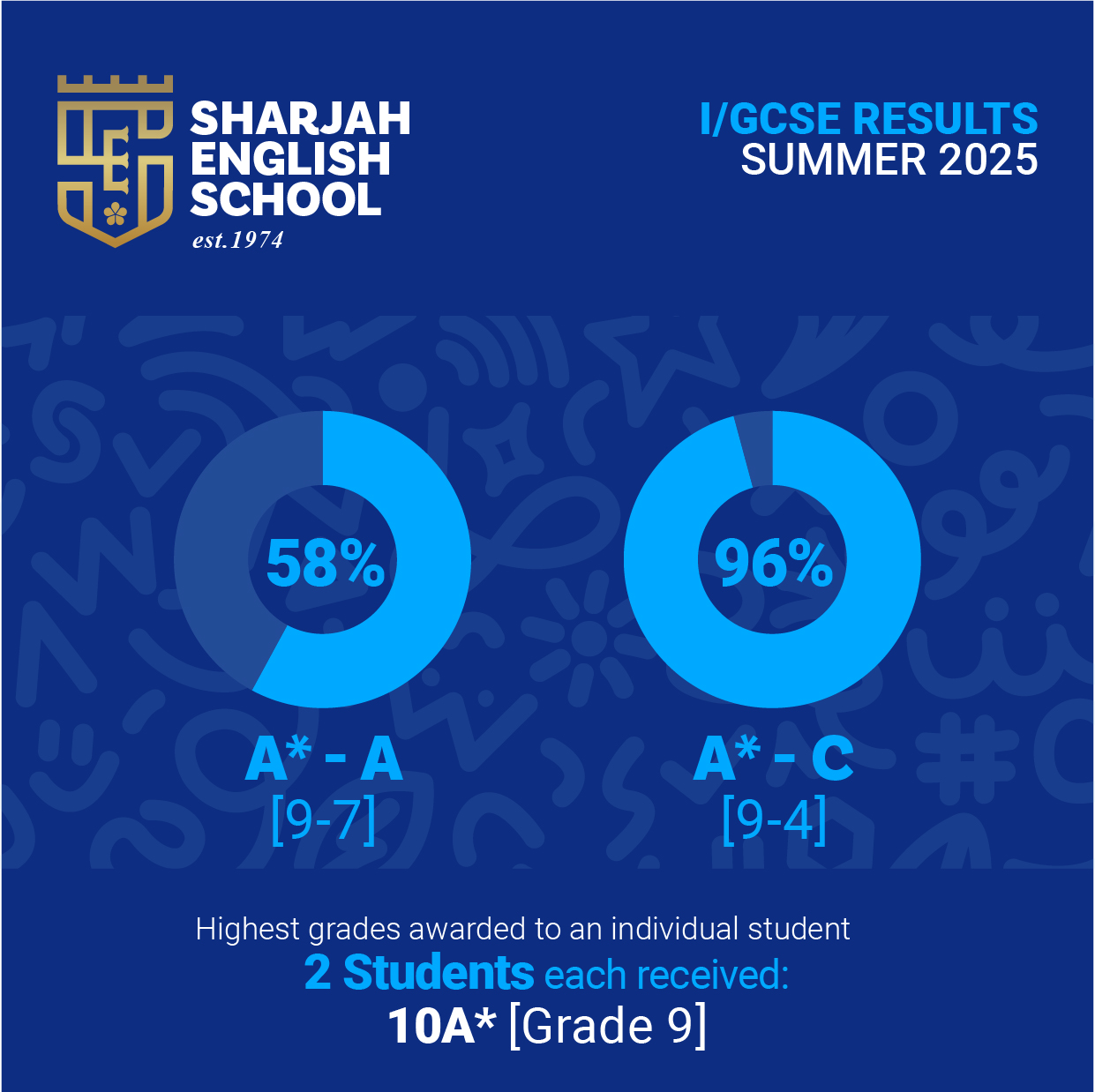 OriginalImage,,,Original